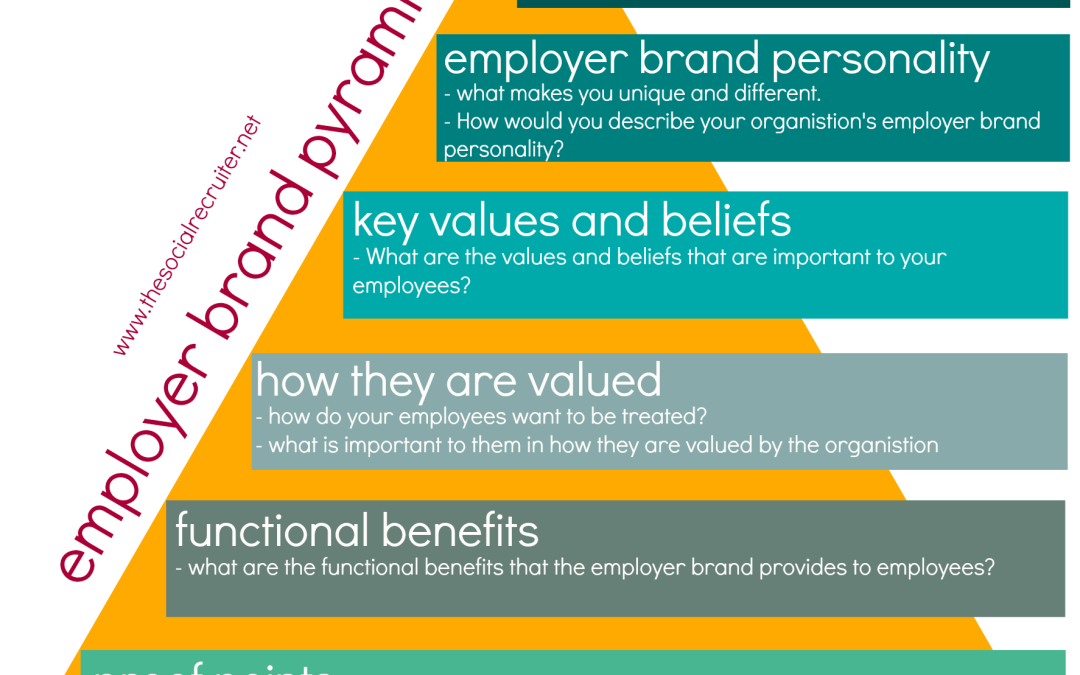 Les carrés et cercles concentriques de Vassily Kandinsky ou comment nous avons représenté le positionnement  de continuum international à travers l’œil de notre logo, à partir de formes abstraites…