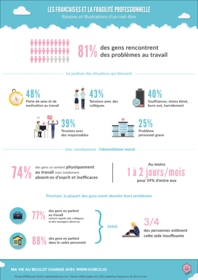 Absentéisme moral…