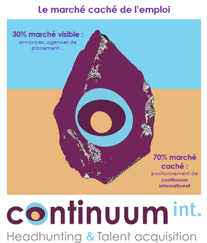 Le marché caché de l’emploi, terrain de jeu des chasseurs de têtes continuum international!