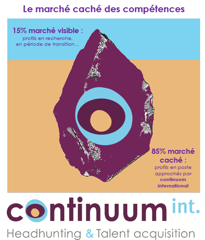 Le marché caché des compétences