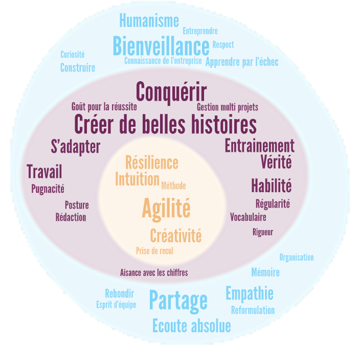 Vous vivez en Suisse romande ?