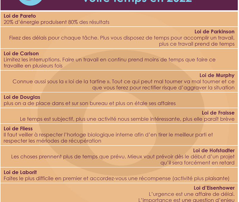 12 lois à connaître pour être plus efficace au travail 🚀
