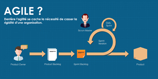 L&rsquo;agilité selon Wendler R.