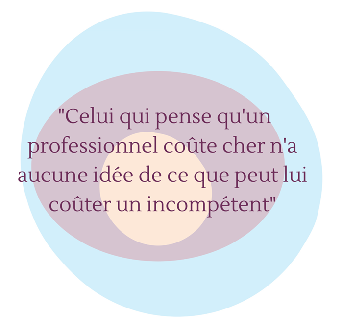 Citation :
