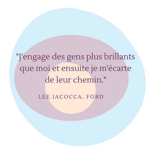 Evolution du management