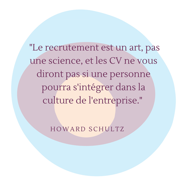 Le recrutement est un art…