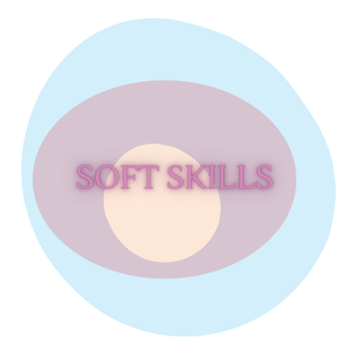 Vous vous sentez à la traîne au travail ? Alors vous devez accorder la priorité à cinq qualités personnelles dès aujourd&rsquo;hui.