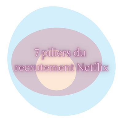 7 piliers du recrutement Netflix :