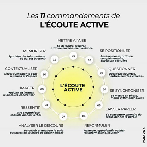 L&rsquo;écoute active : un outil essentiel dans le processus de recrutement.
